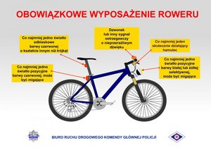 zdjęcie baneru z rowerem w centralnej części i dokładnym opisem całego wyposażenia