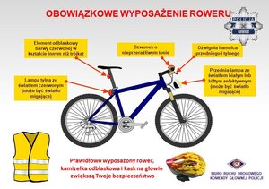 Plansza przedstawiająca obowiązkowe wyposażenie roweru
