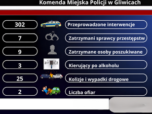 infografika zawierająca dane statystyczne